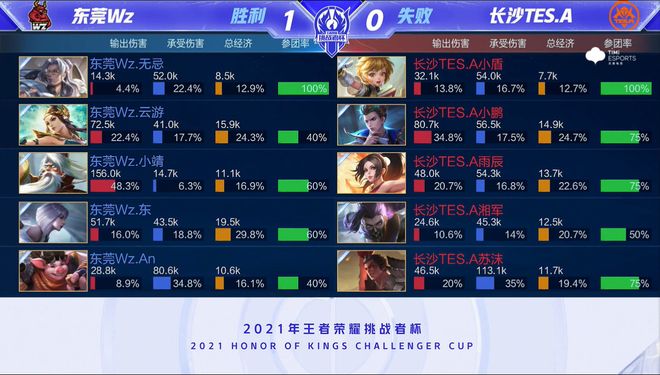 绕边后卫位